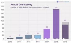   Tokenim 2.8 安卓版下载及功能详解