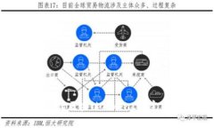 如何申请区块链TokenIM：完整指南