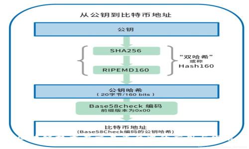 区块链技术在交易平台中的应用与发展