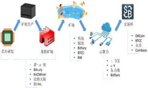  区块链技术：未来的数字平台革命