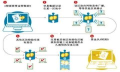 区块链注册网站推荐：2023年最佳平台汇总