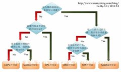 iOS系统如何下载和使用Tokenim?