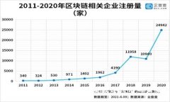第三代区块链技术：重塑数字经济的未来