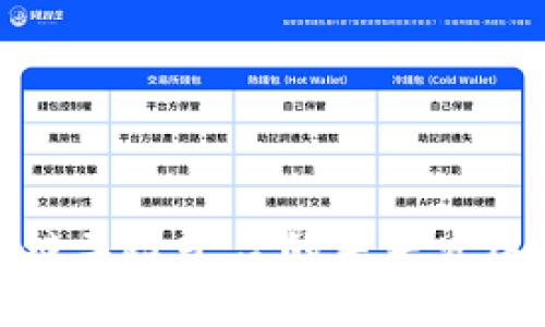 : 区块链车险平台的未来发展与应用