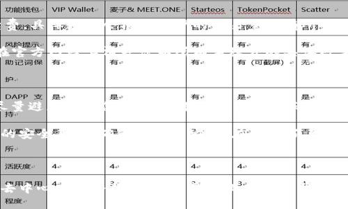 biao ti/biao tildb全球区块链交易平台

/guanjianci区块链, 交易平台, 数字货币

一、LDB全球区块链交易平台介绍

LDB全球区块链交易平台是一个汇聚了全球数字货币的交易平台。它以去中心化、安全性高、交易费用低等特点闻名于世。随着区块链技术的发展，越来越多的人开始关注数字资产的投资与交易，而LDB则成为了一个非常受欢迎的选择。该平台采用先进的技术架构，支持多种主流数字货币的交易，包括比特币、以太坊、莱特币等，为用户提供了丰富的交易选择。

LDB平台的核心理念是为用户提供一个安全、高效且友好的交易环境。为了实现这一目标，LDB采用了多种安全措施，如双重身份验证、安全性加密等。此外，平台还提供24小时客服支持，确保用户在使用过程中遇到的问题能够及时解决。

二、LDB交易平台的特点

在如今众多的区块链交易平台中，LDB有着其独特的优势。首先，LDB平台支持多种数字货币交易，使用户可以在一个地方处理他们的所有数字资产。其次，LDB的用户界面友好，便于新手快速上手。最后，相较于其他交易平台，LDB的交易费用较低，因此更具吸引力。

具体来说，LDB采取高效的撮合机制，确保交易的快速执行。同时，为了防范潜在的市场风险，平台还提供了多样化的交易工具，用户可以根据自己的需求和风险偏好选择合适的投资策略。无论是日内交易者还是长期投资者，LDB都能够满足其需求。

三、LDB平台的安全措施

安全性是每一个数字货币交易平台极为重要的一环。LDB在这一方面做了大量的工作，以确保用户的资产安全。首先，平台采取了先进的冷存储技术，将绝大部分用户资产存放在离线仓库中，以防止黑客攻击和盗窃。此外，平台还引入了多重签名技术，只有在多个条件满足的情况下，用户资金才能被提取。

其次，LDB还提供了双重身份验证功能。用户在登录账户或进行交易时，需要通过手机短信验证码或Google Authenticator进行验证。这一措施大大增强了账户安全性。此外，LDB平台还定期进行安全审计，确保自身系统的安全性不断得到提升。

四、区块链交易平台的未来发展趋势

随着区块链技术的不断发展，未来的区块链交易平台将具备更多的智能化与自动化特点。LDB作为其中一员，必然会向这个方向发展。首先，人工智能及大数据分析将会被广泛应用于交易决策中，通过市场数据的深度分析，帮助用户作出更为精准的交易决策。

其次，去中心化交易平台将会逐渐崛起。在未来，用户不再需要依赖于单一的交易平台，他们可以通过自主构建的去中心化应用直接进行资产交易，这样不仅提升了交易的安全性，也增强了用户的隐私保护。

五、LDB用户常见问题解答

在使用LDB交易平台的过程中，用户常常会遇到一些问题。以下是对几个常见问题的详细解答。

1. 如何注册LDB平台账户？

注册LDB平台账户的步骤非常简单。用户只需访问LDB的官方网站，点击“注册”，然后填写邮箱、设置密码等基本信息。完成这些后，用户会收到一封确认邮件，点击邮件中的链接即可激活账户。为了账户的安全，LDB鼓励用户使用强密码，并启用双重身份验证功能。

注册后，用户可以通过登陆平台，然后补充个人资料，进行KYC（了解你的客户）验证，以提高账户的安全性。请注意，不同国家和地区的用户所需提交的文件可能会有所不同，因此建议用户仔细查看相关要求。在KYC认证通过后，用户就可以开始充值和交易了。

2. LDB平台支持哪些国家用户交易？

LDB全球区块链交易平台支持来自全球多个国家和地区的用户。为了确保法律合规，LDB会根据每个国家的法律法规进行审查，因此某些地区的用户可能没有办法在平台上进行交易。一般来说，亚洲、欧洲、美洲的主要国家和地区的用户都可以顺利注册并使用LDB交易平台。

但需要指出的是，LDB会定期更新其服务范围，为确保您可以顺利注册，建议在注册之前查看官方网站的相关信息。如果您所在的国家在平台的支持范围之内，那么就可以放心进行交易。

3. LDB平台的交易手续费如何？

LDB的交易手续费在行业中处于较为合理的水平。平台的手续费结构可以分为两类：交易手续费和提现手续费。一般来说，每笔交易都会收取一定比例的手续费，具体数额会根据用户的交易量而有所不同。高频交易者或者VIP用户通常会享受到更低的手续费。

提现手续费则通常是一个固定的费用，具体金额会因不同的数字货币而异，例如，比特币的提现手续费通常比其他小型数字币要高。无论如何，LDB平台都会在官方网站上清楚说明所有手续费的具体数字，确保用户在交易前了解清楚。

4. 如何提高在LDB平台的交易安全？

提高在LDB平台交易的安全性，用户可以采取多个措施。首先，开启双重身份验证（2FA），增加账户安全性。其次，定期更改密码，确保密码的复杂度足够高，并尽量避免使用简单的、容易被猜测的密码。此外，用户还应定期检查账户的交易记录，对于任何异常交易及时采取措施。

此外，用户应保持对市场动态的关注，避免因市场波动导致的情绪化交易。在使用LDB平台的过程中，安全永远是第一位的，用户更应时刻保持警惕，提高自己的安全意识，确保资产的安全。在进行了上述步骤后，您将在LDB平台上进行交易时有更强的安全感。

总结

LDB全球区块链交易平台凭借其多样化的交易选择、安全的交易环境和良好的用户体验，吸引了大批用户。在未来的发展中，LDB也注定会沿着更加智能化和去中心化的路径前进。希望以上信息能帮助到对LDB感兴趣的用户，让您在交易数字货币的旅程中更加顺利。
