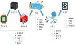   有平台还算区块链吗？解析区块链的本质