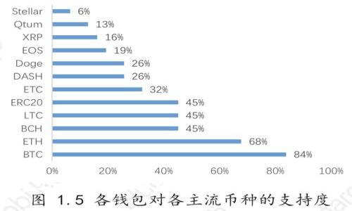 2023年区块链平台行情分析与展望