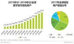 区块链交易平台R网：未来数字资产交易的新选择