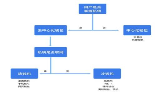 区块链交易平台结算机制解析