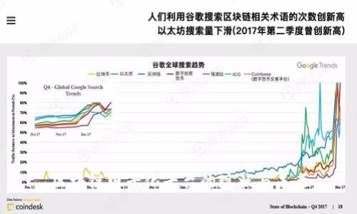 区块链电子化平台的现状与未来