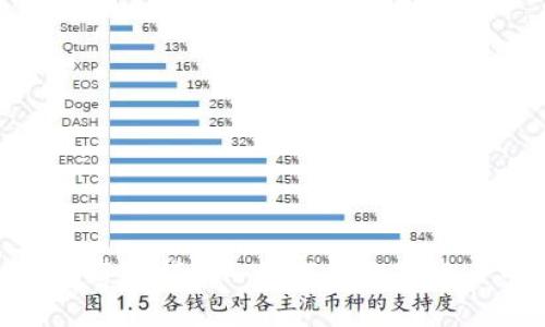 Tokenim搬砖套利指南: 如何在数字货币市场中获利