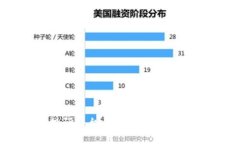 区块链智能投研平台：颠覆传统投资研究的新时