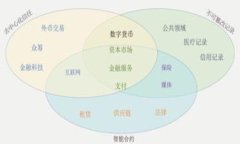 biao区块链交易平台运营详解/biao区块链, 交易平台