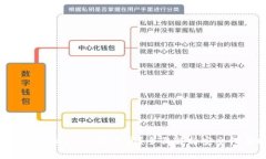 Tokenim钱包里的DAPP安全吗？全面解析安全性与风险