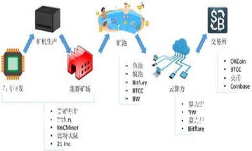 tiyao/tiyao
如何在Tokenim上将数字货币兑现为法币