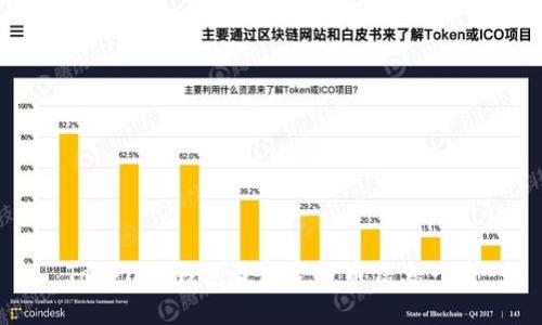 Tokenim钱包最新空投币信息一览