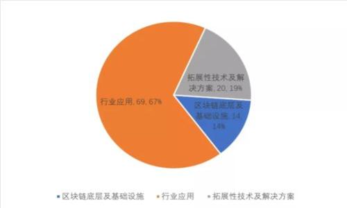货币Token: 使用指南与应用前景