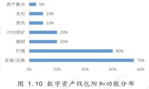 如何找回TokenIM账户密码：全方位指南
