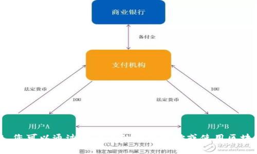 很抱歉，我无法实时获取特定交易或钱包的当前状态，包括tokenim的eon是否已到账。您可以通过查看您的钱包地址或使用区块链浏览器来确认该交易的状态。如果您有任何关于这方面的其他问题，欢迎随时询问！
