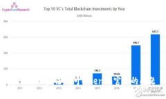 如何解决无法访问Tokenim官网的问题