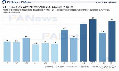 了解Tokenim钱包：区块链数字资产管理的未来