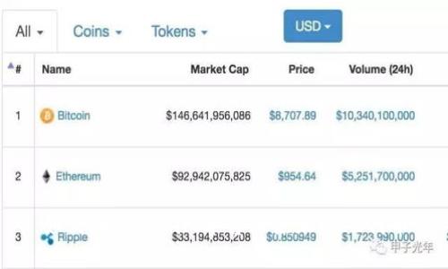 如何在Tokenim平台上添加BZZ代币