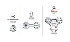 Tokenim提现手续费详解与策略
