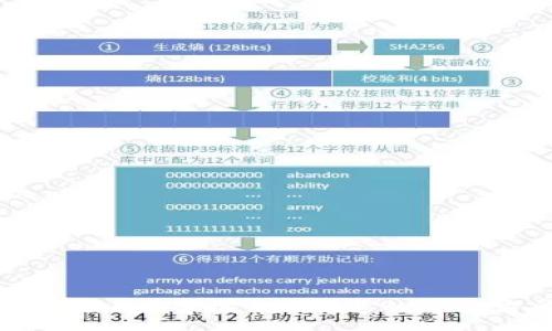:
Tokenim在苹果6上闪退的解决方法