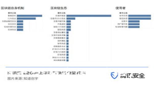 : 易居区块链平台：颠覆传统房地产交易的新创新