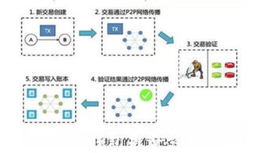 
Tokenim钱包是否支持SHI？
