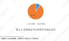    如何轻松申请Tokenim并利用其进行数字资产管理