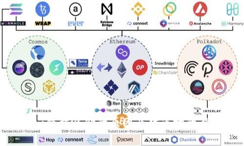 Tokenim能量涨价的原因及对市场的影响分析