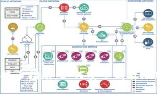 : OTCBTC提币指南：如何安全高效地转移Token