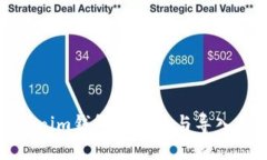Tokenim钱包的导出与导入指南