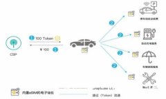   华为手机无法安装Tokenim的解决方案 /  guanjianc