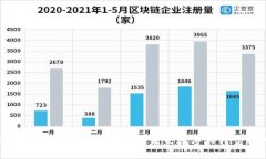 ABS云平台与区块链的结合：未来数字化转型的关