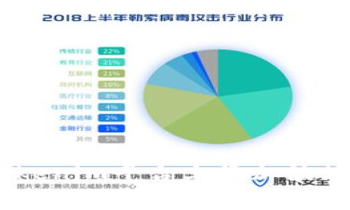 如何在Tokenim平台上添加波场币（TRX）