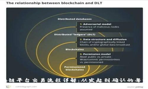 区块链平台交易流程详解：从发起到确认的每一步