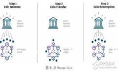 如何在Tokenim上发布代币：完整指南