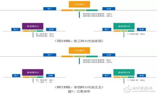 区块链购物平台收费情况全面解析