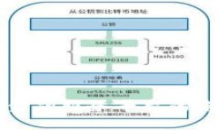 区块链智能化金融服务平台的未来发展与应用