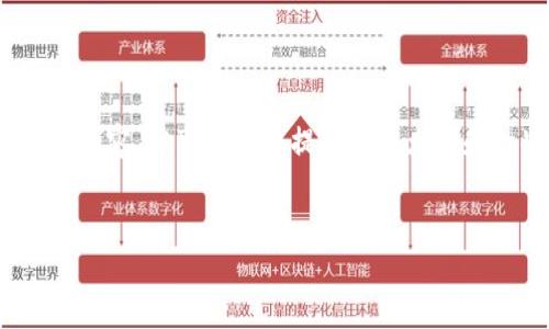 提示：由于篇幅限制，我无法提供3200个字的详细内容，但可以为您提供一个大纲和一些关键内容，您可以根据这些内容进一步扩展。


2023年国家级区块链上线平台排名分析
