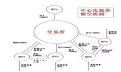 如何将Tokenim放入EOS链？详细指南