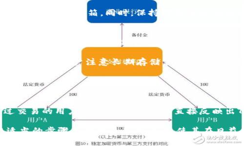 ``了解Tokenim私钥的生成规律与安全性/``
`guanjianci`Tokenim, 私钥, 安全性/`guanjianci`

在数字货币和区块链技术的迅速发展下，私钥的管理与生成成为了用户最关心的话题之一。Tokenim作为一个数字资产管理平台，用户在该平台上进行资产交易和管理时，私钥的安全性和生成规律也显得尤为重要。本文将深入探讨Tokenim私钥的生成规律及安全性，并回答用户可能关心的相关问题。

Tokenim私钥的生成规律
Tokenim的私钥生成主要依靠安全随机数生成算法。这种算法利用计算机生成的随机数，结合密码学中的哈希函数(如SHA-256)，为用户生成独一无二的私钥。私钥的生成过程强调以下几个方面：

h41. 随机性/h4
私钥的安全性在于其随机性，传统的密码生成工具可能存在安全漏洞，导致私钥被预测。Tokenim使用的算法会从系统的各种随机源（如鼠标移动、键盘输入等）中提取熵，确保生成的私钥无法被轻易预测。

h42. 长度与复杂性/h4
Tokenim私钥的长度通常为256位（32字节），以提供足够的安全性。这个长度意味着理论上有2的256次方种可能性，几乎无法通过暴力破解获得。此外，Tokenim鼓励用户在私钥中使用字母、数字及符号的组合，提高安全性。

h43. 哈希函数的运用/h4
为了进一步增强私钥的安全性，Tokenim使用哈希算法对生成的随机数进行处理，使得即便原始的随机数被泄露，私钥依然难以被恢复。这种方法常见于区块链技术应用中，其安全性已经得到了广泛验证。

Tokenim私钥的安全性
私钥的安全性直接关系到用户在Tokenim平台上资产的安全，这里我们就Tokenim私钥的安全性进行更深层次的探讨。

h41. 离线存储与备份/h4
用户在生成私钥后，Tokenim提供了一些建议，以确保用户的私钥被安全存储。这包括将私钥保存在离线设备中，不接入互联网，从而减少被黑客攻击的风险。此外，用户可以将私钥进行备份，存储在多个安全的位置，以防丢失。

h42. 多重身份认证/h4
Tokenim强调的另一点是用户在管理私钥时开启多重身份认证（2FA）。即便某个用户的密码被破解，黑客仍然无法获取私钥，因为需要第二层的身份验证。Tokenim建议用户使用 Google Authenticator 或 Authy 等工具进行2FA设置。

h43. 定期审计与更新/h4
为了确保私钥的安全，Tokenim会定期进行系统审计，查找潜在的安全隐患。此外，平台也会根据最新的安全技术对私钥生成算法进行更新，使用户的资产始终处于安全的环境下。

常见问题解答

h4问题1: 私钥泄露后应该如何处理？/h4
如果用户发现自己的私钥泄露，应该立即采取措施以保护自己的资产。

首先，用户应验证是否有非法交易发生。如果有，用户应尽快联系Tokenim的客服，报告问题并申请冻结账户。其次，用户需立即创建新的账户，并生成新的私钥，将资产转移到新账户中，并确保新私钥的安全。最后，用户还需全面审查自己的安全设置，包括更改密码和启用多重身份验证等。

h4问题2: 如何安全生成和存储私钥？/h4
生成和存储私钥的安全性直接影响到资产的安全性。用户在生成私钥时应选择密码学级别的随机数生成器。确保账户不在公共或不安全的网络中操作。

对于存储，建议使用硬件钱包，如Ledger或Trezor，这些设备专门设计用于安全存储私钥。用户也可考虑将私钥写在纸上，存放在安全的地方，如保险箱。同时，保持对备份私钥的安全意识，避免普通程度的地方存放。

h4问题3: 私钥丢失该如何挽回资产？/h4
一旦私钥丢失，用户实际上无法直接挽回自己的资产，因为区块链本质上是去中心化的，而私钥是访问账户的唯一凭证。如果用户未做好备份，那么资产可能将无法恢复。

为了避免这种情况，用户在使用Tokenim时应始终做好私钥的备份，例如使用硬件钱包或纸钱包，定期检查备份是否存在。同时，Tokenim也建议用户注意长期存储装备的安全，避免由于设备损坏导致私钥遗失。

h4问题4: 如何判断Tokenim的安全性？/h4
判断Tokenim的安全性需要从多个方面进行考量。

第一，查看其透明度，Tokenim是否定期公布安全审核报告，以及是否考虑到用户的安全需求。第二，观察用户评价，许多在平台上进行过交易的用户，他们的反馈可以直接反映出Tokenim的使用体验及安全性。最后，可以查阅Tokenim的官方文档，了解其对用户资产的保护机制、基本的安全教育以及相关政策等。

总之，Tokenim作为一个数字资产管理平台，用户私钥的生成及安全性至关重要。了解私钥的生成规律和安全性后，用户应该主动采取适当的步骤来保护自己的资产，使其在日益复杂的数字货币环境中能够更加安全地进行操作。