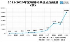 区块链智能服务平台详解