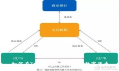 如何在Tokenim钱包中卖出数字货币