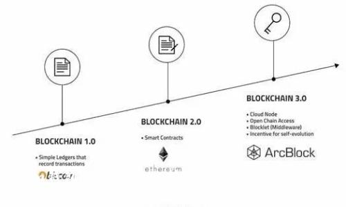 Tokenim钱包的使用与比较：功能、特点及安全性分析