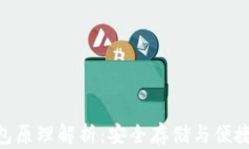 
TokenIM冷热钱包原理解析：安全存储与便捷操作的完美结合