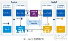 : 区块链液压平台的特点解析