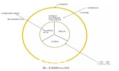 区块链与互联网平台的融合：未来的数字生态系